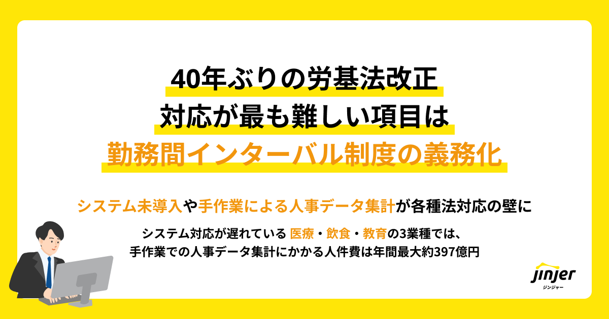 40年ぶりの労基法改正、対応が最も難しい項目は「勤務間インターバル制度の義務化」。 「システム未導入」や「手作業による人事データ集計」が各種法対応の壁に。 システム対応が遅れている「医療」・「飲食」・「教育」の3業種では、 手作業での人事データ集計にかかる人件費は年間最大約397億円